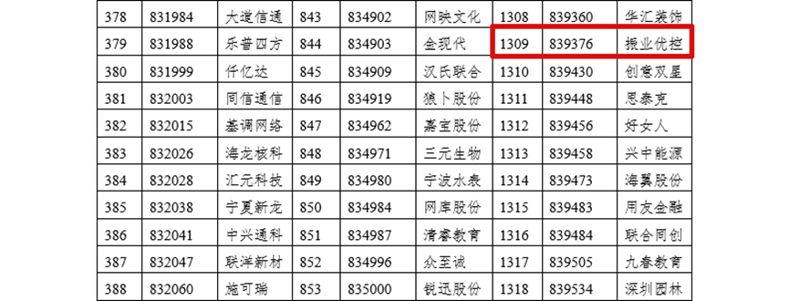 图1 信息来自全国中小企业股份转让系统官网