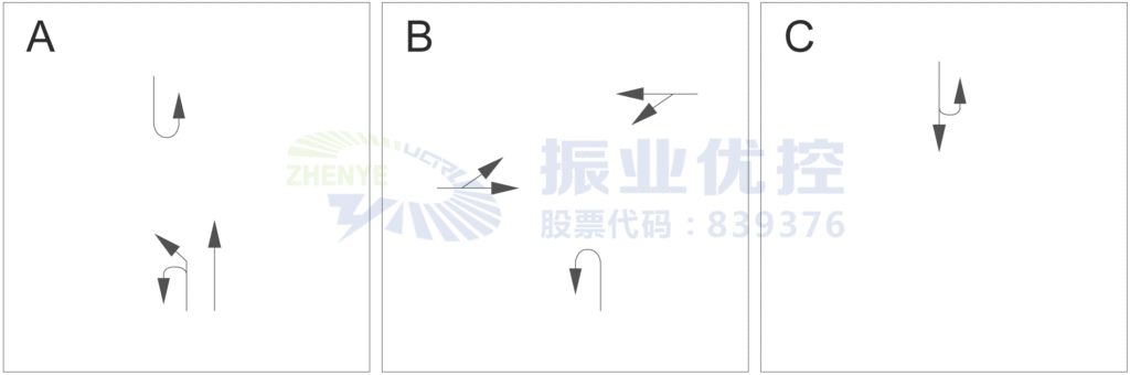 图4 CD路口放行方案（相位中无右转渠化行人放行）