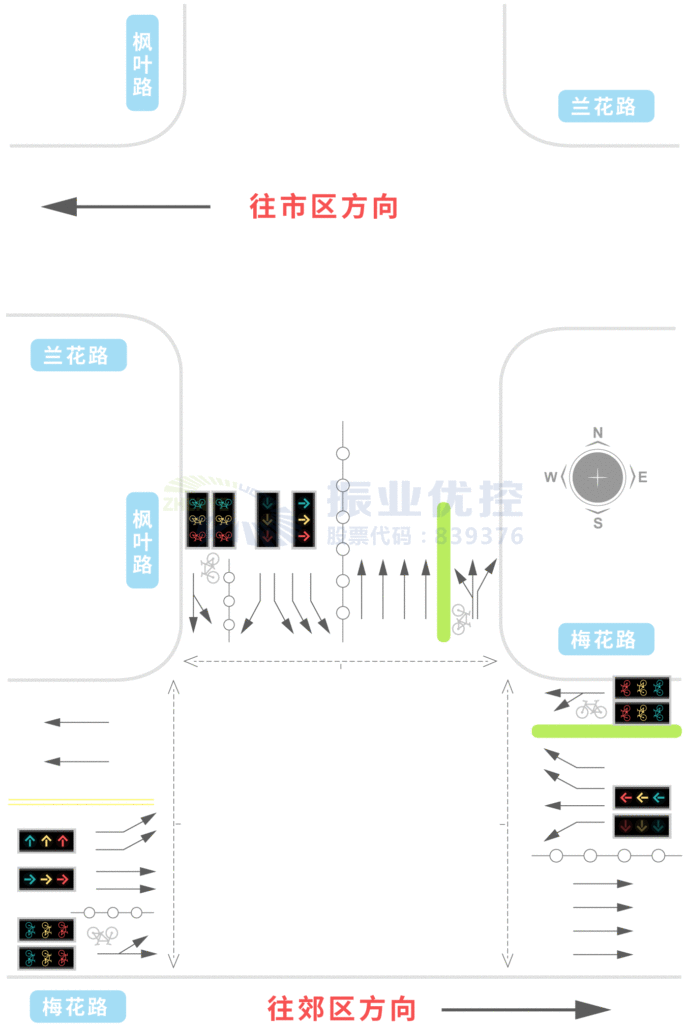 图1 枫叶-梅花路口示意图