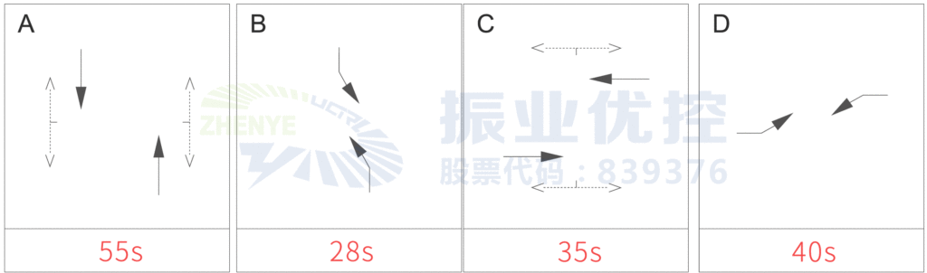 图2 施工围挡前路口放行相位