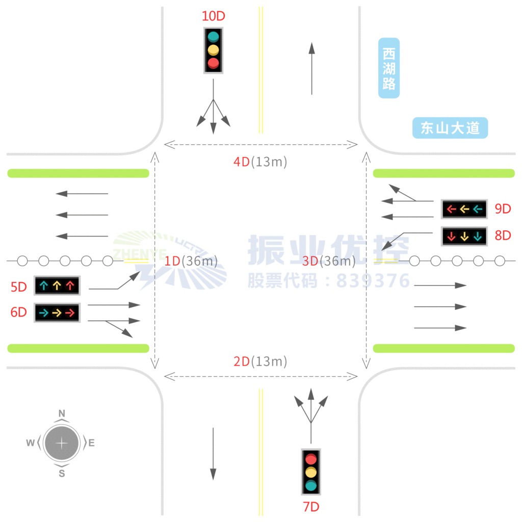 图1 东山大道-西湖路交叉口基础信息图