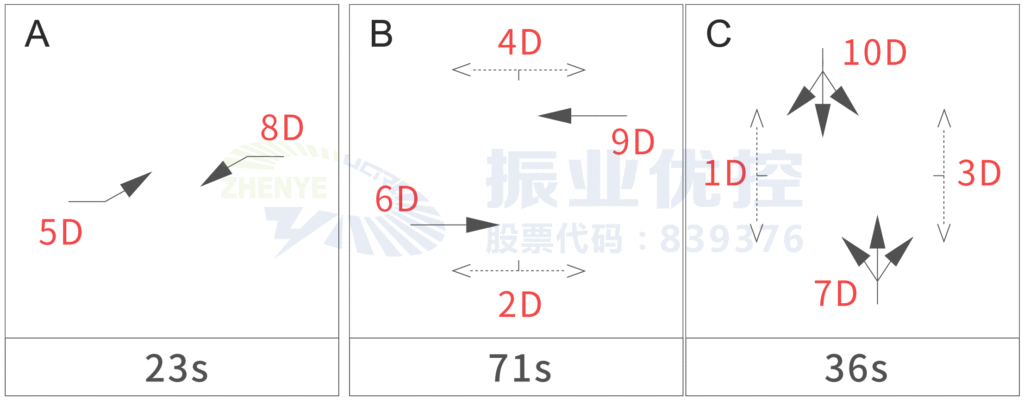 图2 东山大道-西湖路口现状方案