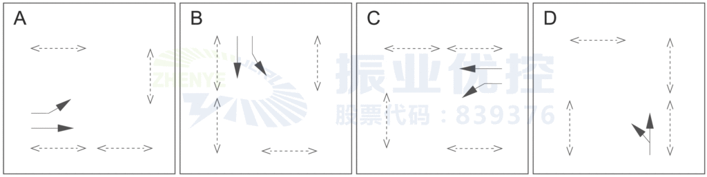 图3 稻香路-五环路相位图