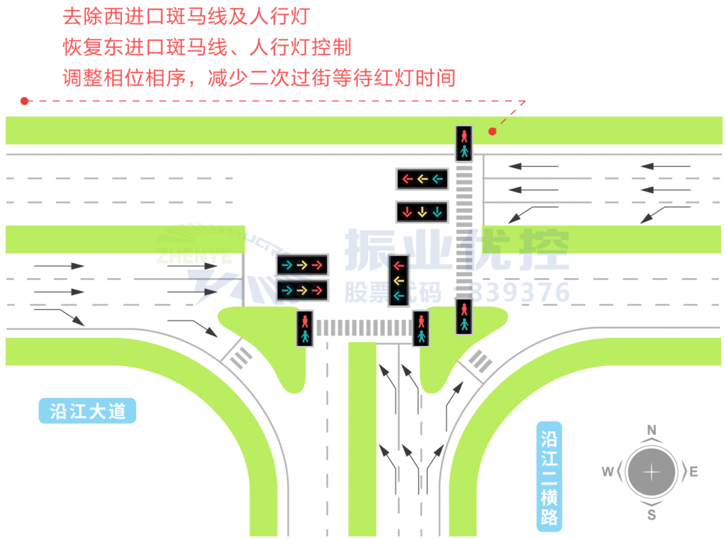 图5 路口第二次改造渠化优化图