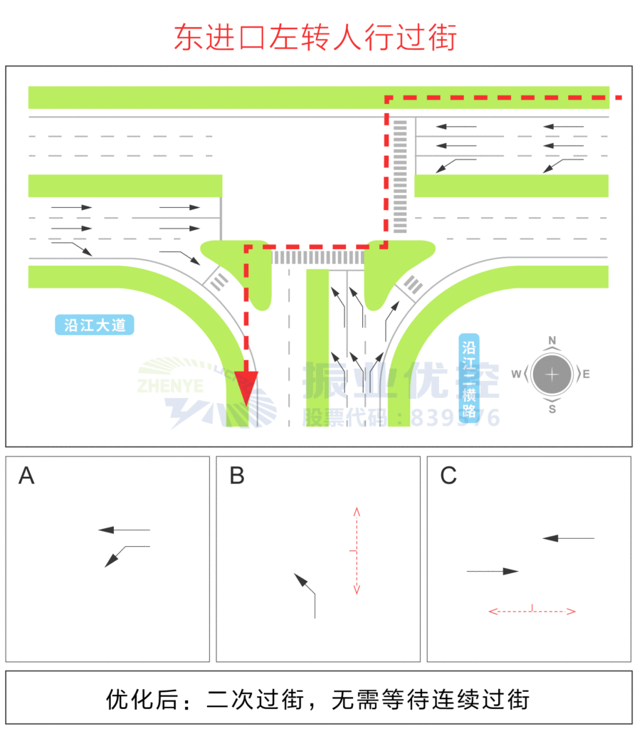 图8 优化后东进口左转人行过街
