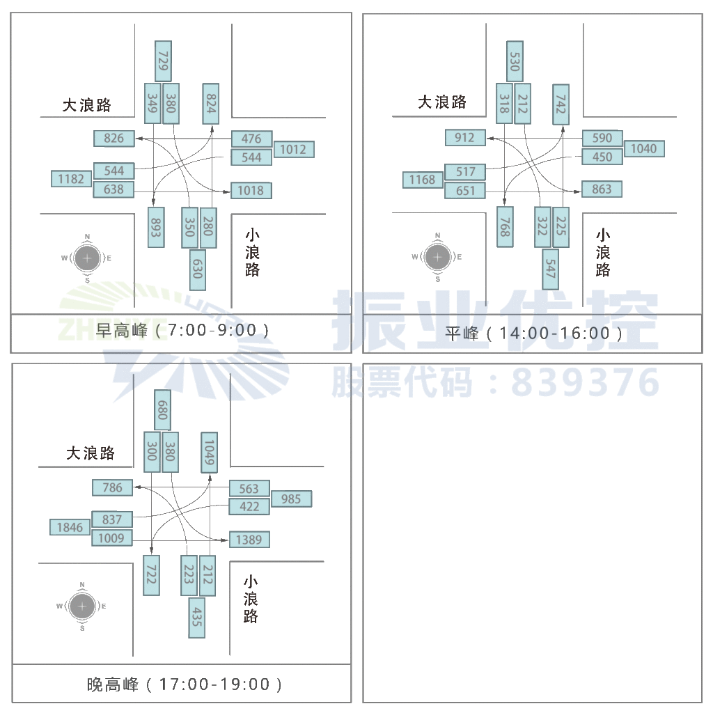 图2 大浪路-小浪路路口流量图