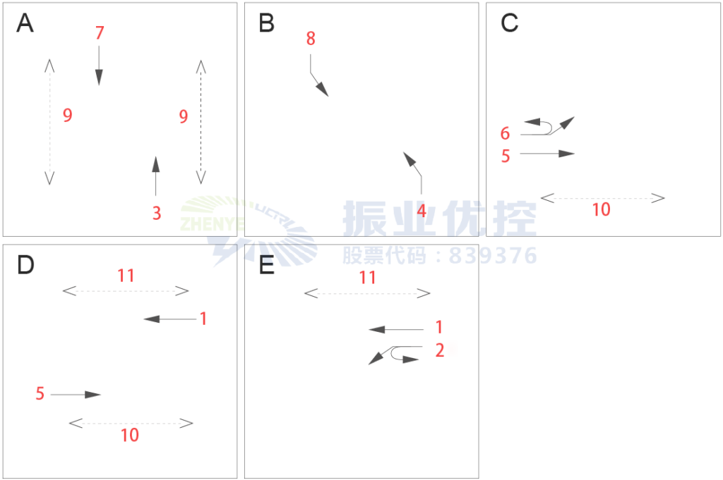 图3 大浪路-小浪路路口放行相位方案