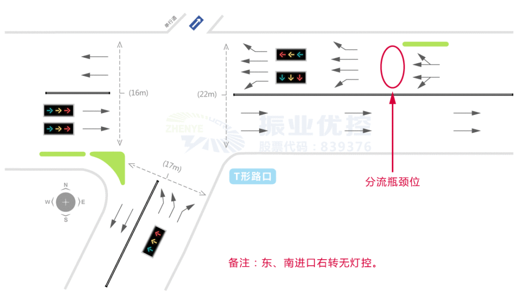 图1  T形路口渠化示意图