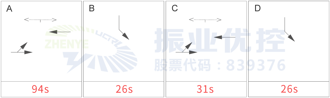 图9 晚高峰机关单位路口放行方案