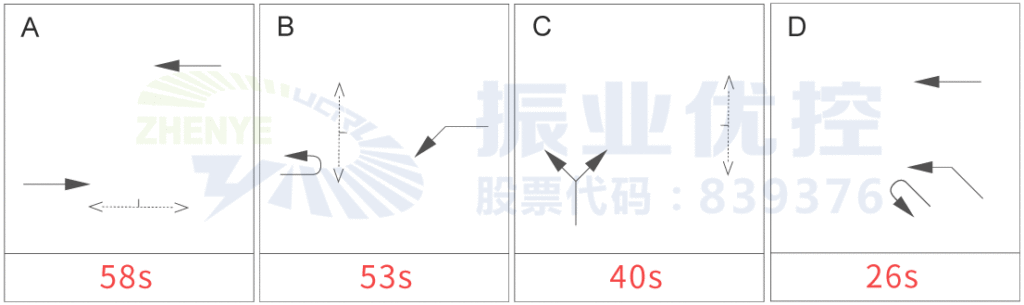 图3 振业大道-梅花路口晚高峰方案（周期177s）