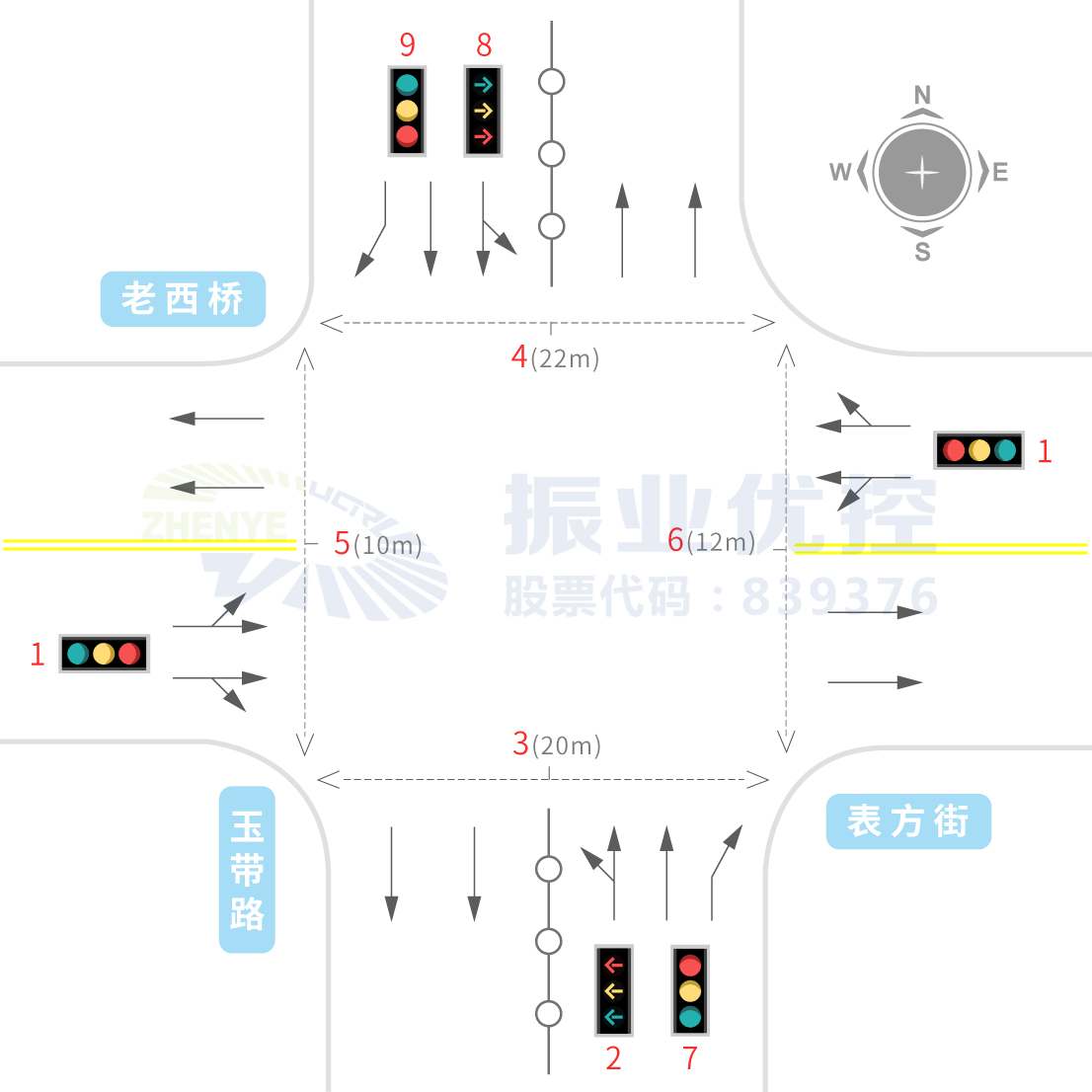 图2 路口渠化示意图