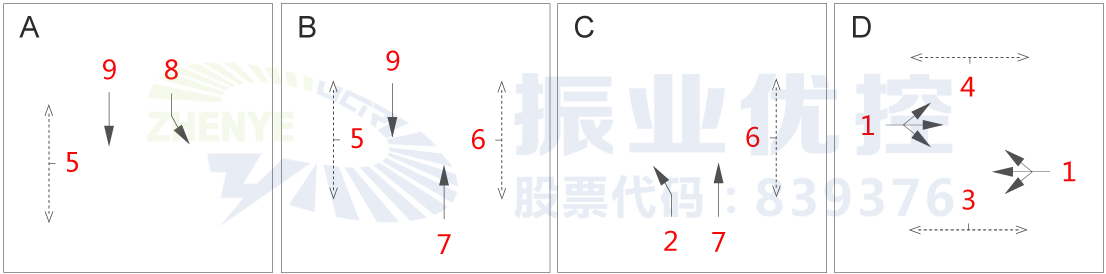 图4 路口优化前相位图