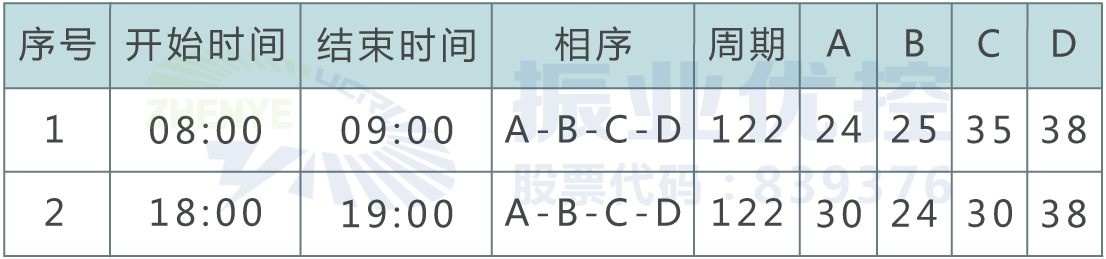 表1 优化前早晚高峰控制方案（单位：秒）