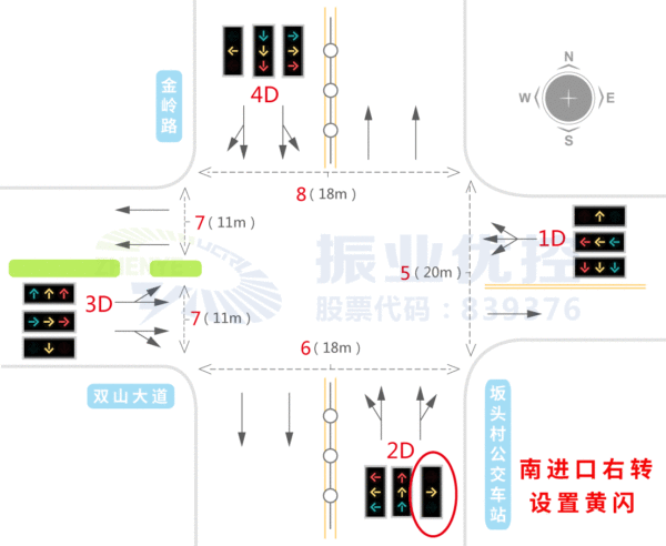 图7 金岭北路-双山大道路口渠化图（优化后）