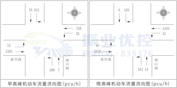 图3 英华路-柳兴路口高峰期流量流向图