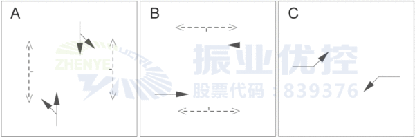 图5 流量高峰\平峰\低峰放行方式（优化后）