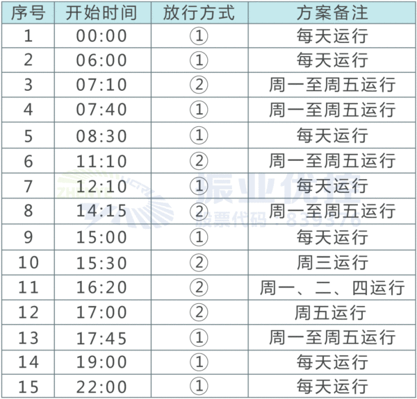 图7 优化后方案时段表