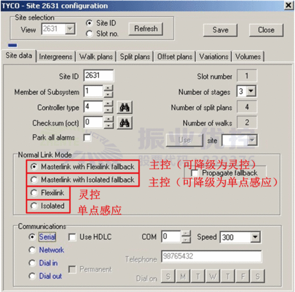 图1 SCATS系统控制模式选择界面