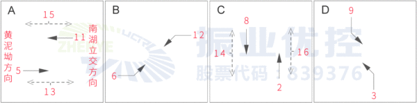 图3 普润路口现行相位放行图