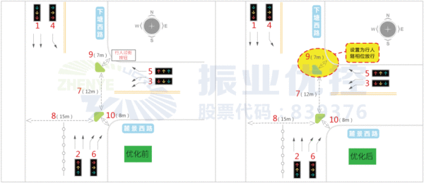 图6 优化前后放行方案对比图