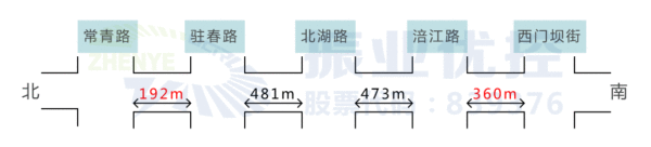 图2 西河路各路口距离示意图