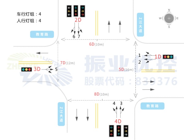 图2 Z江大道-教育路口基础信息图