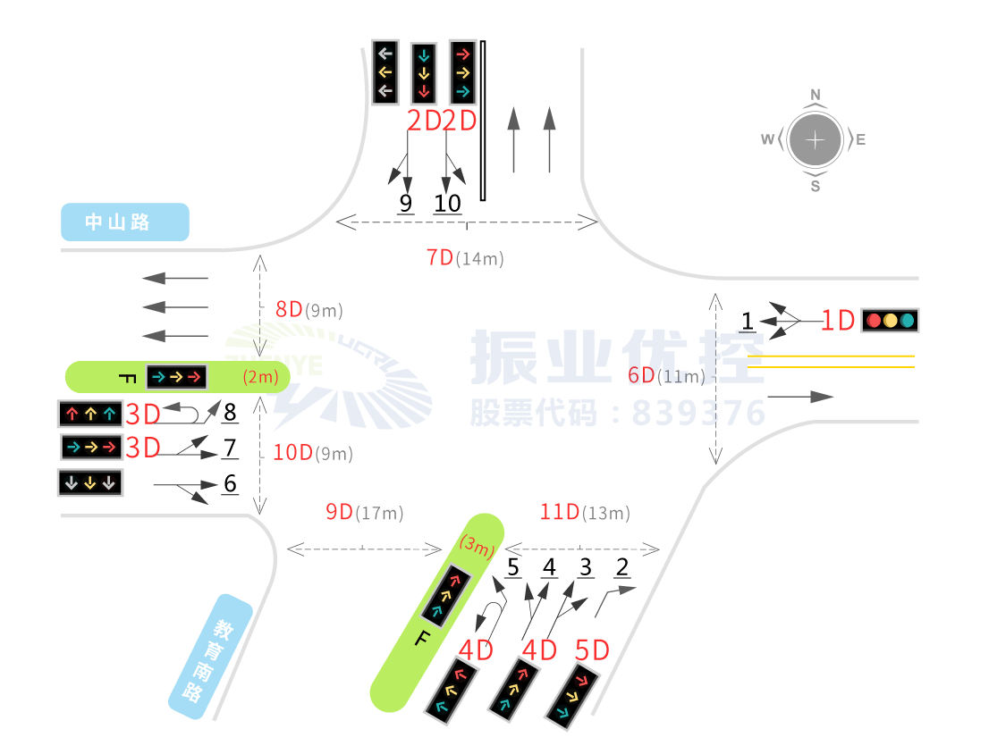 图2 教育南路-中山路路口基础信息图