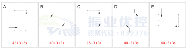 图3 优化前四桥西高峰的放行方式