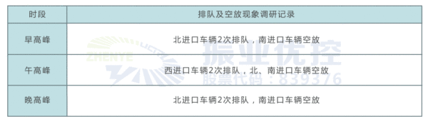 表1 四桥西路口现场调研记录