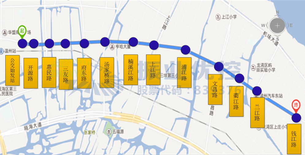 图1 温州大道（公交始发站-钱江路）13个路口分布图