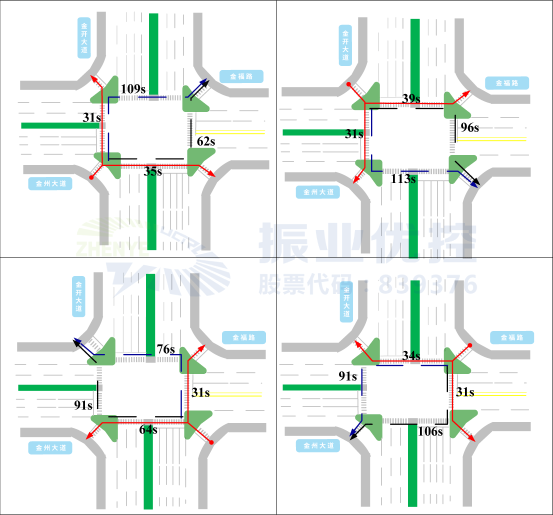  图12 优化后各方向行人过街最短时间示意图