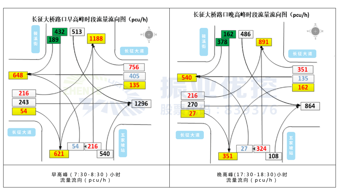 图4 长征大道-筱溪街路口流量流向图 