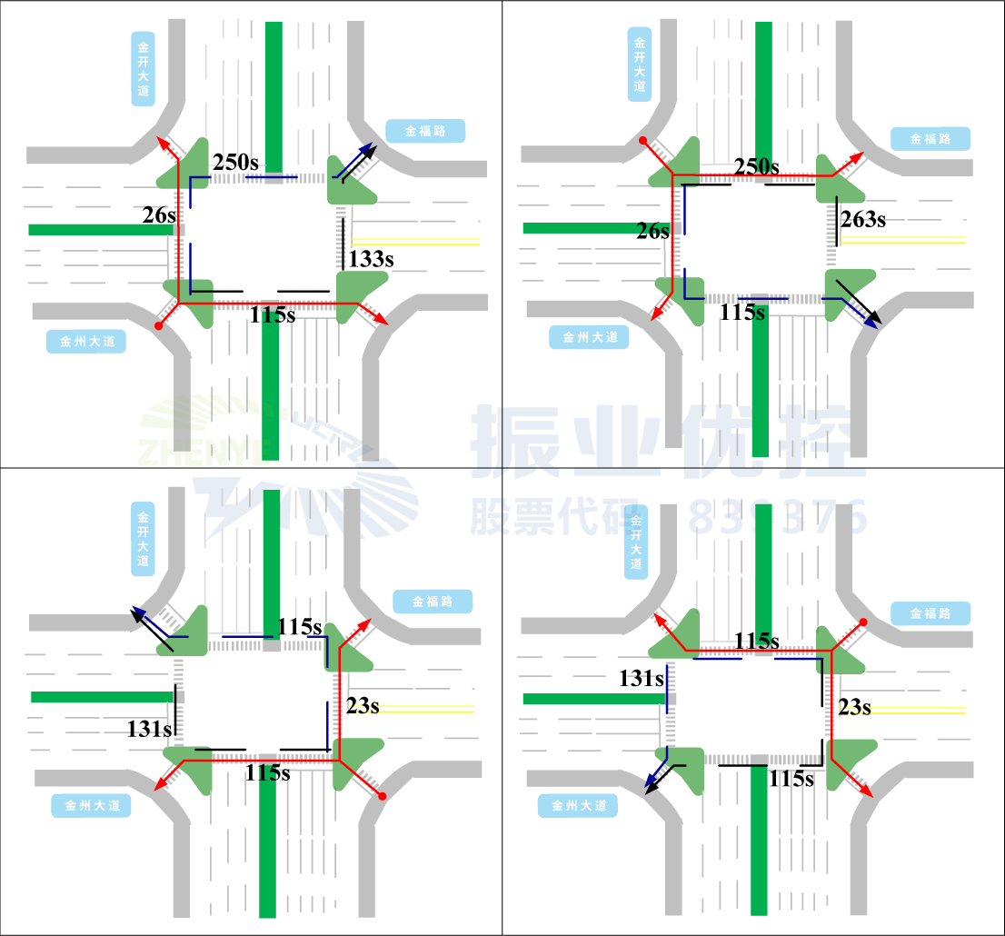 图3 优化前各方向行人过街最短时间示意图