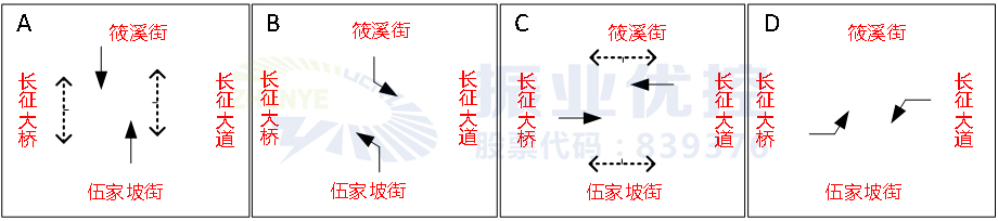 图7 优化前路口相位相序图