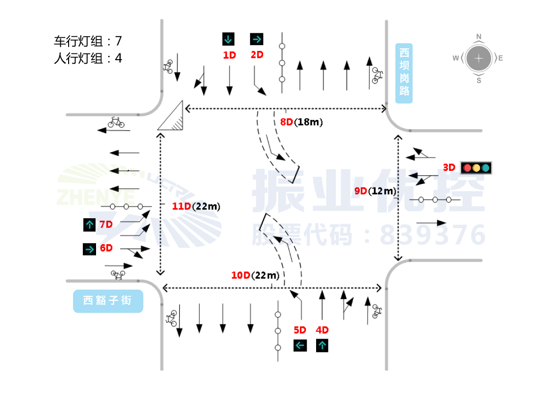  图2 西坝岗路-西豁子街路口基础信息图