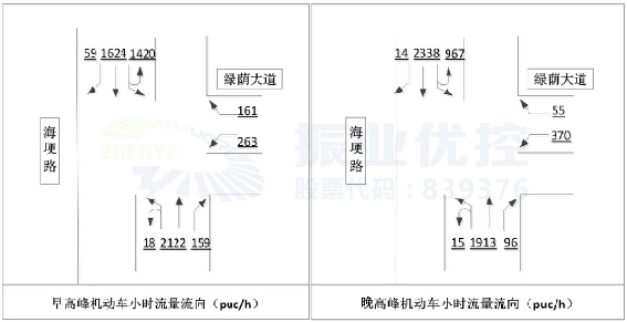 图3 前兴路-绿荫大道路口早晚高峰流量流向图