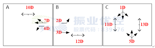 图3 河滨西路-龙华路路口优化后相位图