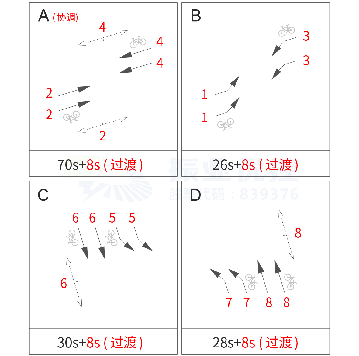 图5 衡阳路-秀灵路口优化前放行方案