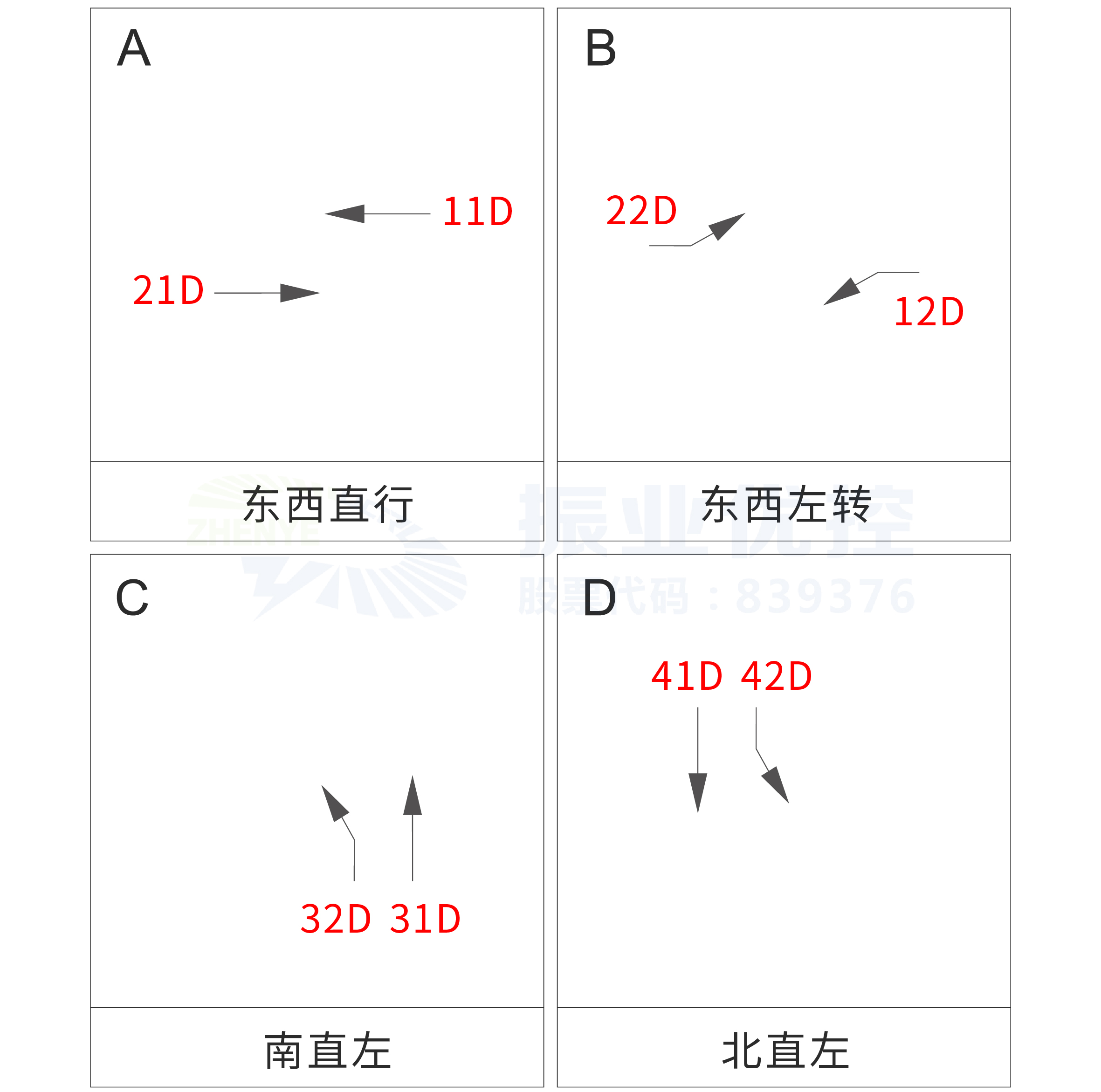 图7 优化前路口放行方式