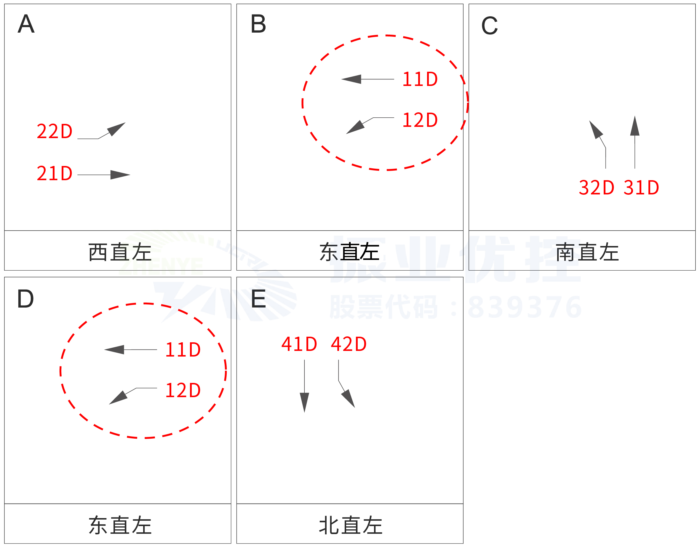 图8 优化后路口放行方式