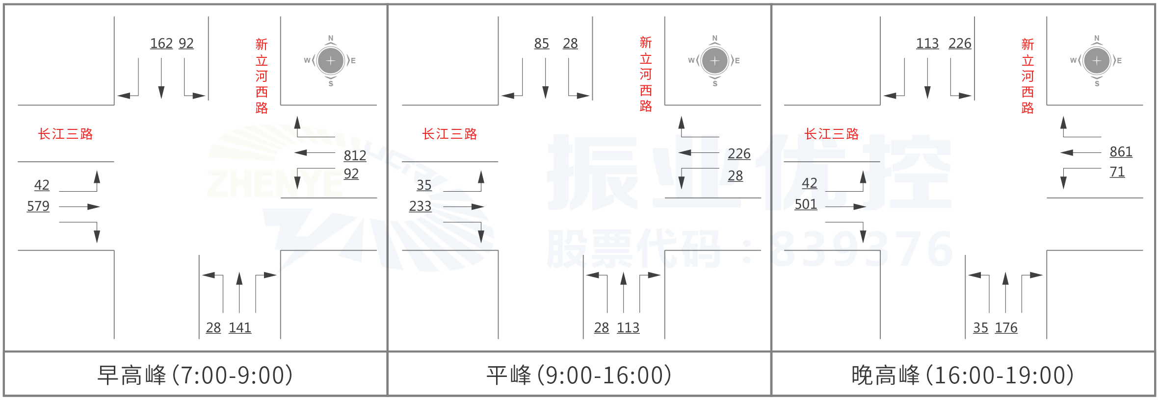 图5 长江三路-新立河西路流量流向图