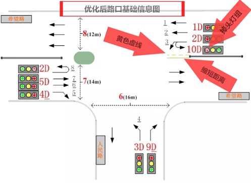 图3 优化后位置信息图