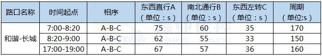 2.和谐-长城