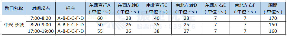 3.中兴-长城