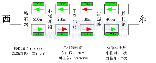 图2 早高峰7:00-9:00基础信息图