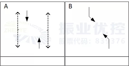 图3 先对放直行然后对放左转的方式