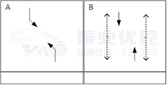 图4 先对放左转然后对放直行的方式