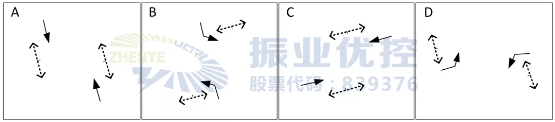 图 7 邕武立交再次优化后放行方式