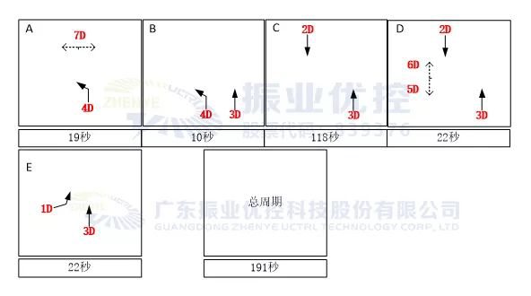 图3 路口放行相位图(优化前)