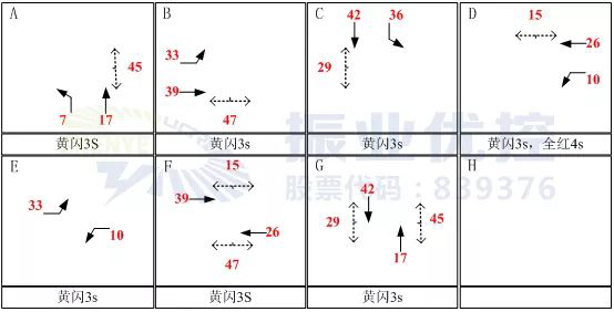 图7 优化后的相位图